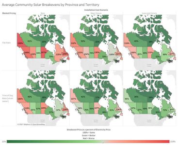 Average community Solar Breakevens by Province and Territory