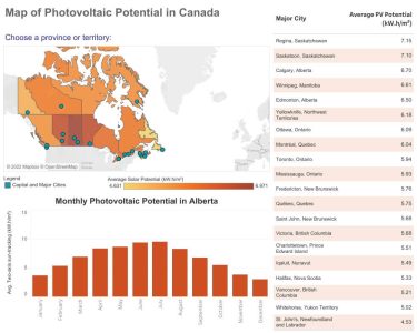 Map of Photovoltaic Potential in Canada